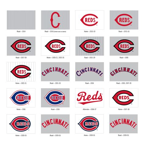 History of Reds Logos | Cincinnati Reds