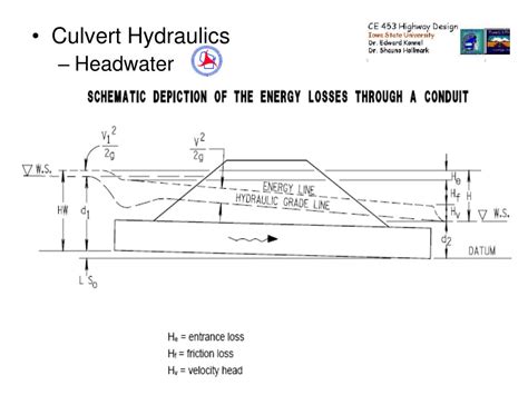 PPT - Drainage (Wisconsin and Iowa Manual) PowerPoint Presentation, free download - ID:277592