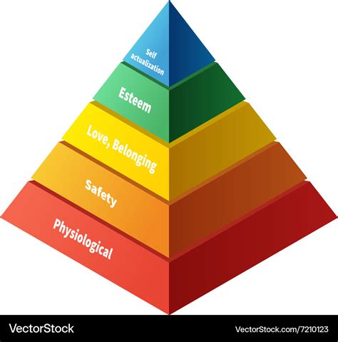 Free Art Print Of Maslow Pyramid Hierarchy Of Needs Motivation Model ...