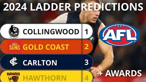 Early 2024 AFL Ladder and Finals prediction - YouTube