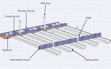 ARCHITECTURE STUDENT'S CORNER: GYPSUM FALSE CEILING