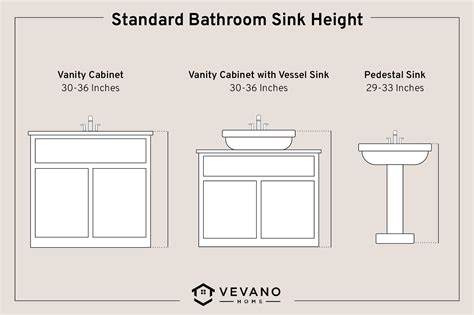 How To Measure A Vanity Sink Bathroom Dimensions Standard Size Vevano