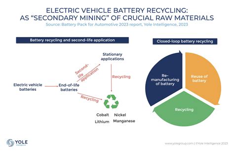 EV battery pack: experiencing exciting innovations amid a booming market