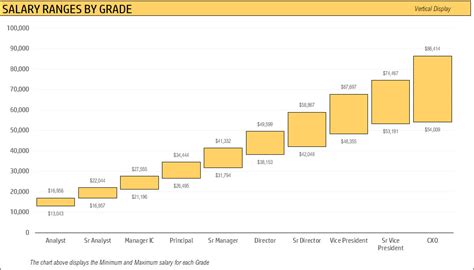 Salary Structure Calculator Excel Template - Eloquens