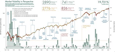 Great Recession Chart