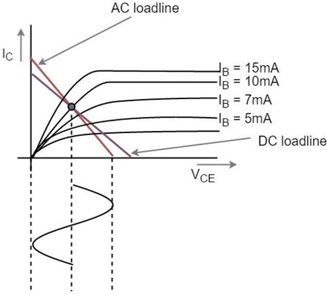 Transistor Load Line Analysis