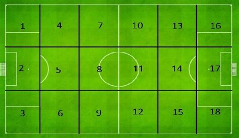 Notational Analysis - Sports Analysis in Sport - SDECO3