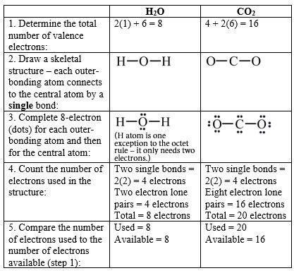 Double Bond Lewis Structure