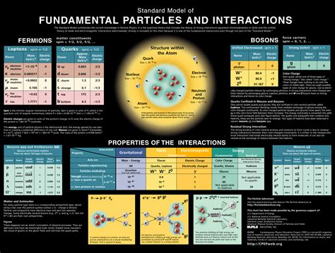 Download Technology Physics And Chemistry HD Wallpaper