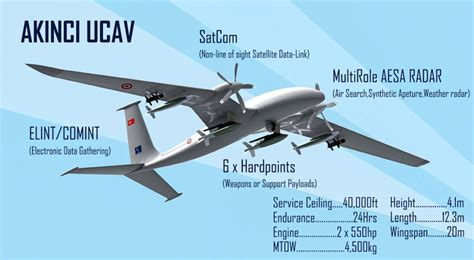 MALE RPAS (aka Eurodrone) - WAFF - World Armed Forces Forum.