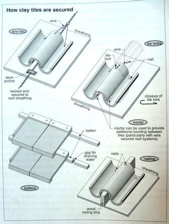 Clay Tile Roof Installation