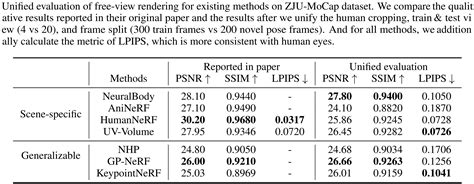 HumanNeRFBench: A Comprehensive Benchmark for Neural Human Radiance Fields