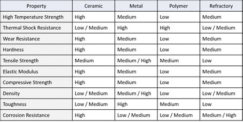 Materials Chemistry of Ceramics-