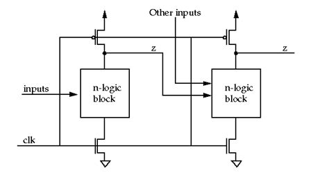 CMOS Logic Structures