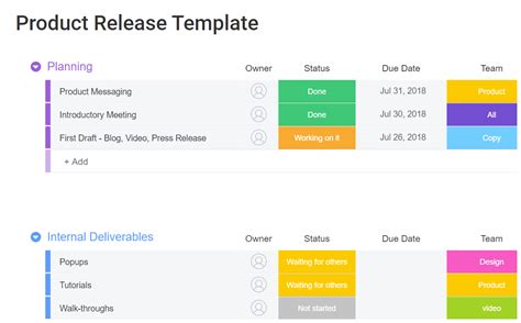 Boost Your Go-to-Market Strategy With A Sales Strategy Template