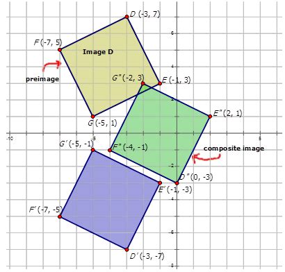 Notation for Composite Transformations ( Read ) | Geometry | CK-12 Foundation