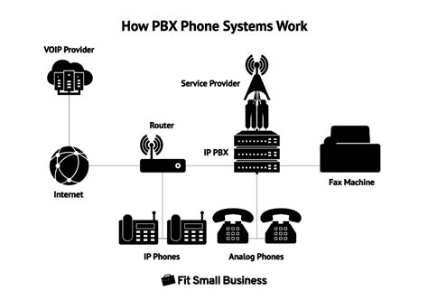 PBX Phone Systems: A Guide to Key Technology