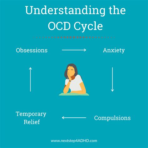 OCD During the Pandemic: What You Need to Know - Next Step 2 Mental Health