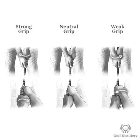 Adjusting your Grip Strength and its Effects in Golf - Golf Distillery