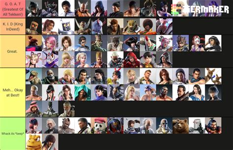 My Tier List (Best To Worst Characters)(IMO)(Based on Moveset VS Abilities VS Story Arc) | Fandom