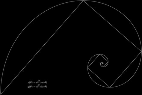 Logarithmic spiral | TikZ example