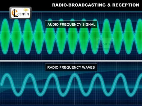 Radio - broadcasting and reception - Science - YouTube