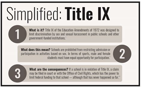 Talon : Administration assesses Title IX compliance