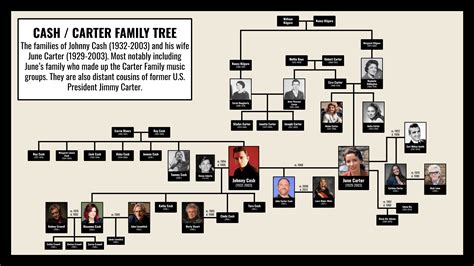 Family Tree of Johnny Cash and the Carters : UsefulCharts