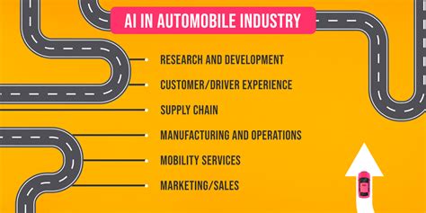 How AI is Transforming Functional Areas of Automotive Industry | AIWS