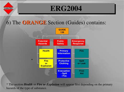 PPT - ERG2004 PowerPoint Presentation, free download - ID:5535023