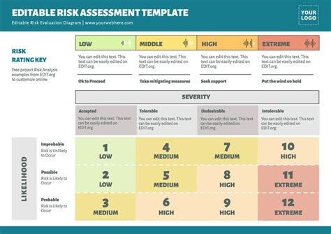 Edit a Project Risk Analysis Template Online