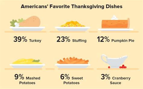 10 Fun Facts About Thanksgiving – Wise Eats