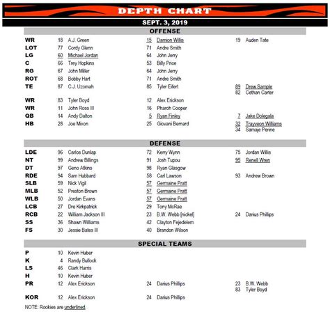 Bengals Depth Chart