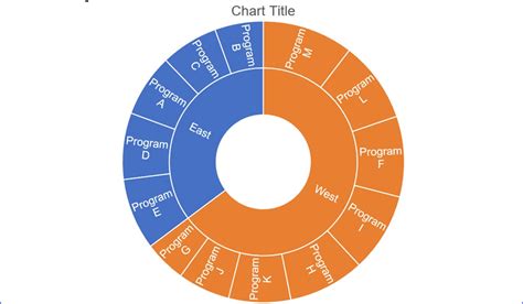 How to Make a Sunburst Chart - ExcelNotes