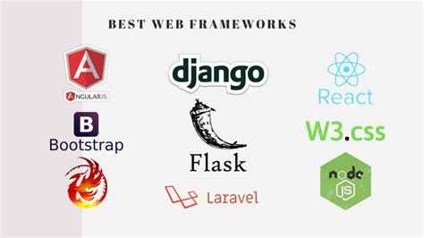 Best web development frameworks 2023 | Backend Plus Frontend