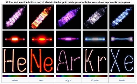 Analysis of Neon-Hydrogen-Argon-Krypton-Nitrogen