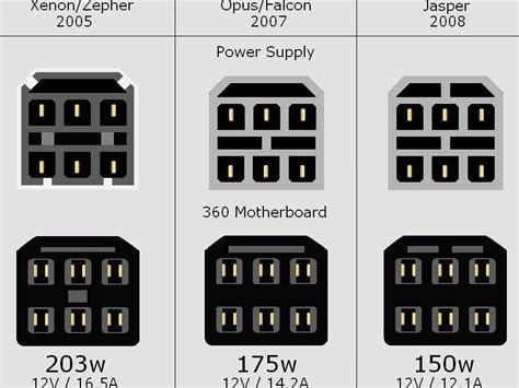 Xbox 360 Power Supply Teardown - iFixit