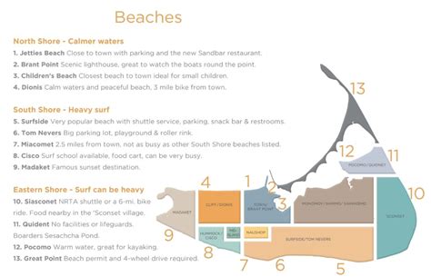 Nantucket Surfing 101 - Learn How to Surf on the Island