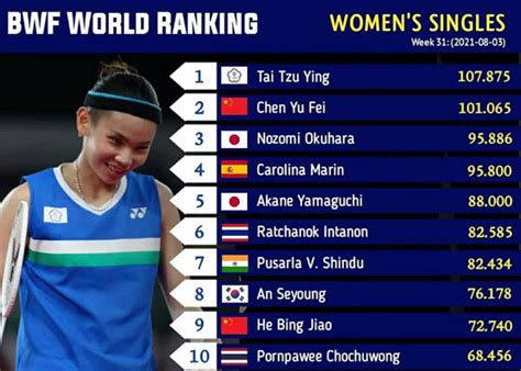 Vietnamese female shuttler promoted in BWF rankings after positive ...