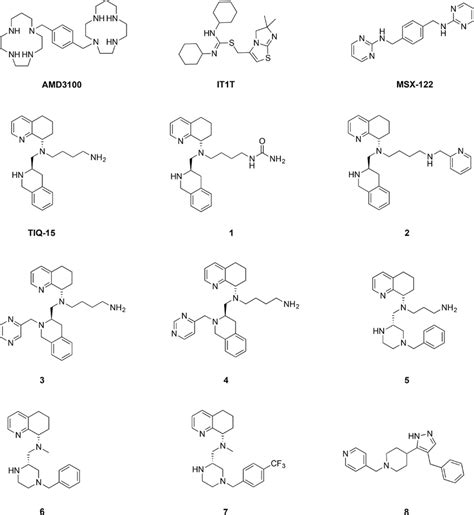 Structures of CXCR4 antagonists used in this study. | Download ...