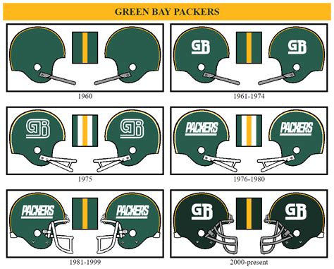 NFL helmet logo swap/mash-up - Page 2 - Concepts - Chris Creamer's ...