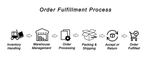 Acceleration of Innovation in Warehouse Automation, Supply Chain and ...