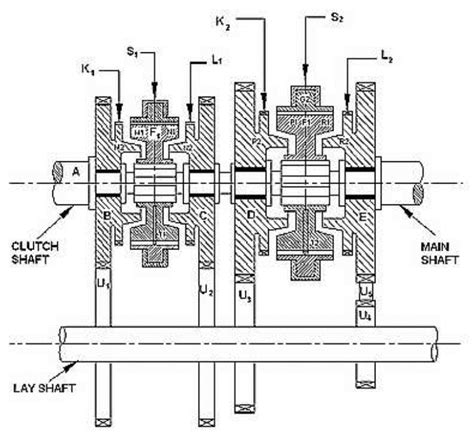 DESIGN AND ANALYSIS OF SYNCHROMESH GEAR BOX | by Dharmesh Chowdhary ...