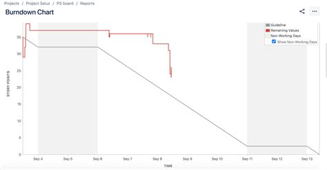 Jira Agile Development - Robotics Knowledgebase