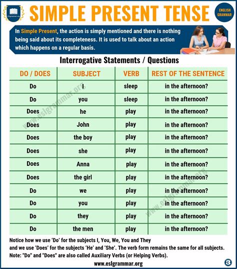 Simple Present Tense: Definition and Useful Examples - ESL Grammar