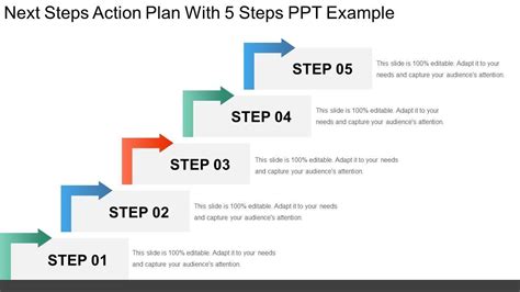 Next Steps Action Plan: A 5-Step Guide