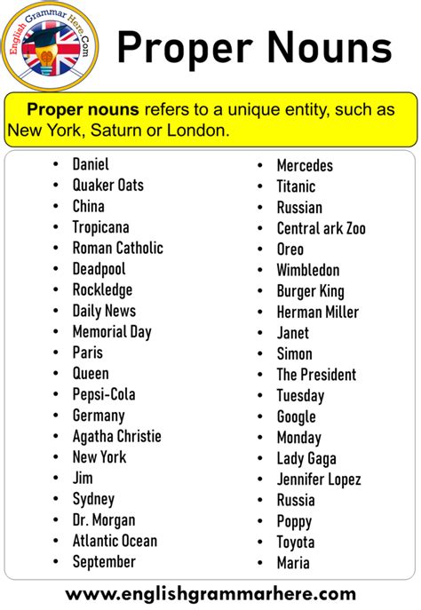 50 proper nouns, Definition and Examples - English Grammar Here