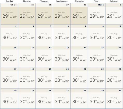 Bali Weather in March 2013 Forecast Info | Bali Weather Forecast and Bali Map Info