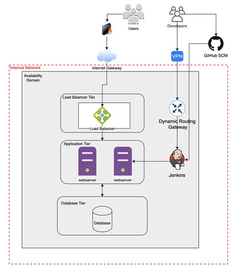 Security Architecture Review Of A Cloud Native Environment | NotSoSecure