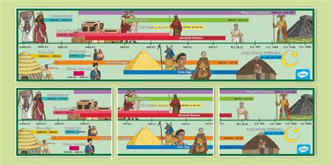 Ancient Civilizations Printable Timeline for 6th-8th Grade